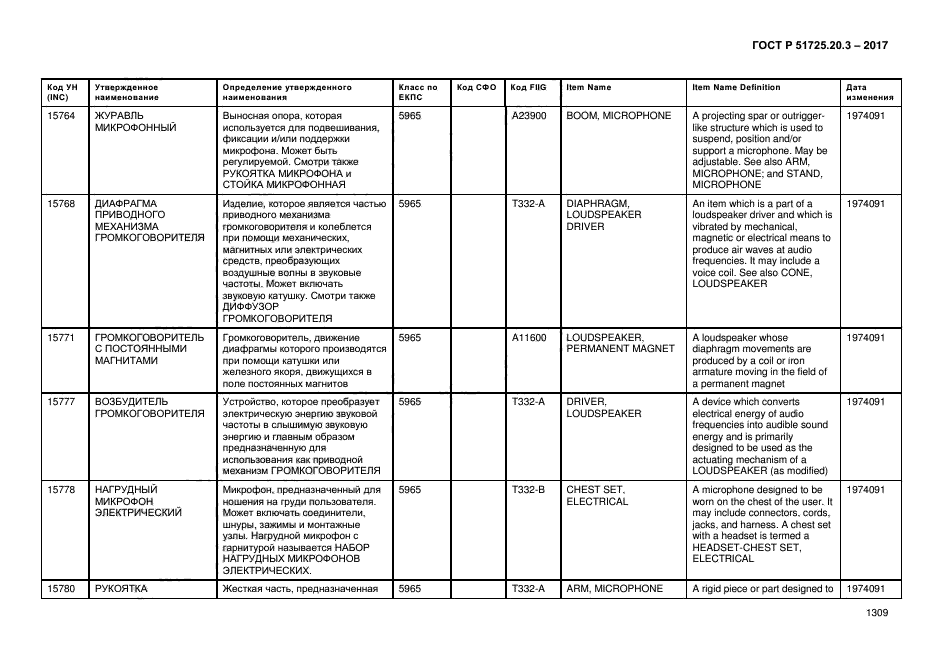 ГОСТ Р 51725.20.3-2017