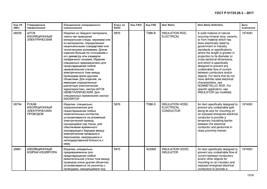 ГОСТ Р 51725.20.3-2017