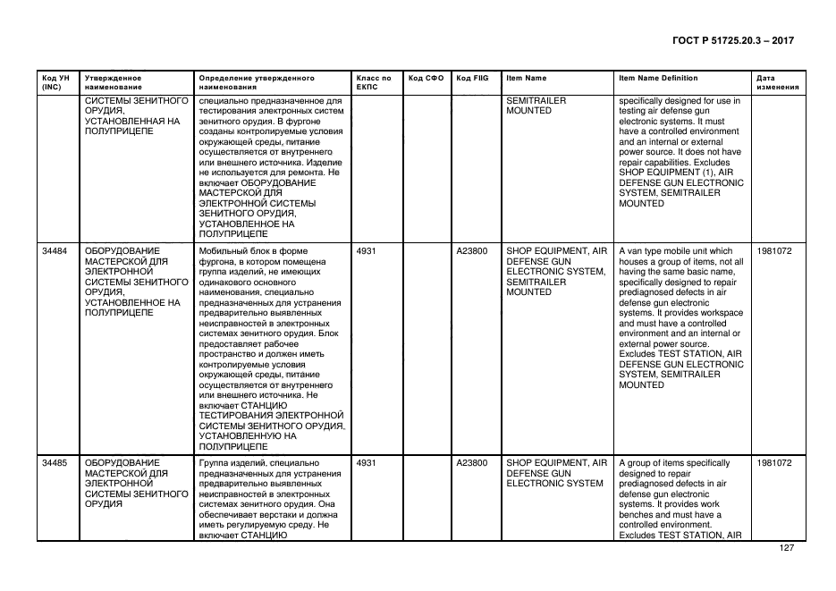 ГОСТ Р 51725.20.3-2017