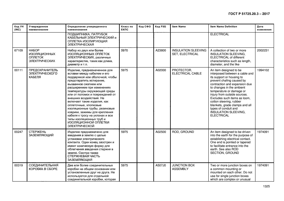 ГОСТ Р 51725.20.3-2017