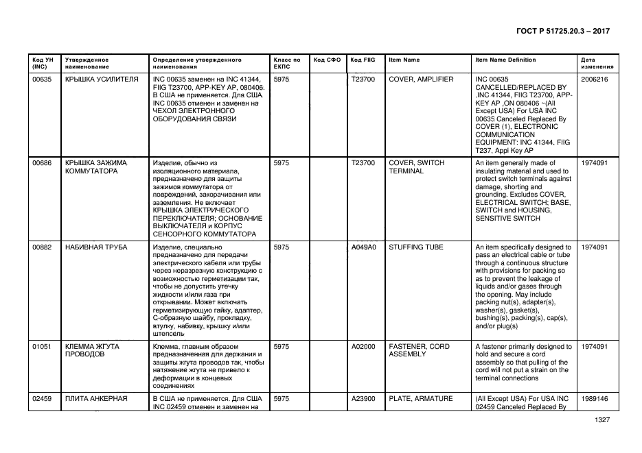 ГОСТ Р 51725.20.3-2017