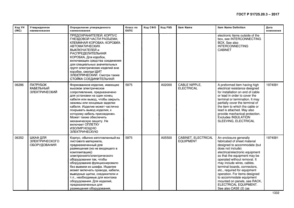 ГОСТ Р 51725.20.3-2017