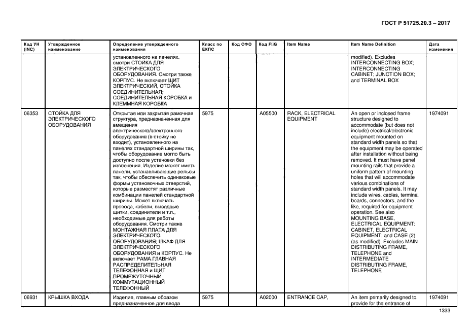 ГОСТ Р 51725.20.3-2017