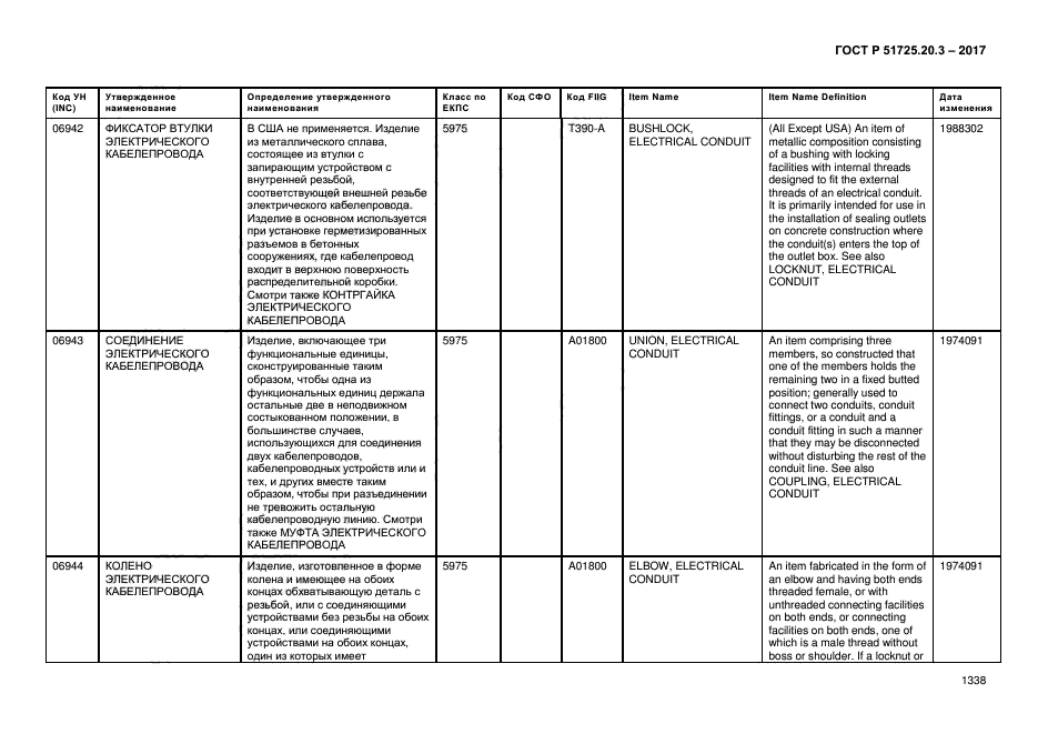 ГОСТ Р 51725.20.3-2017