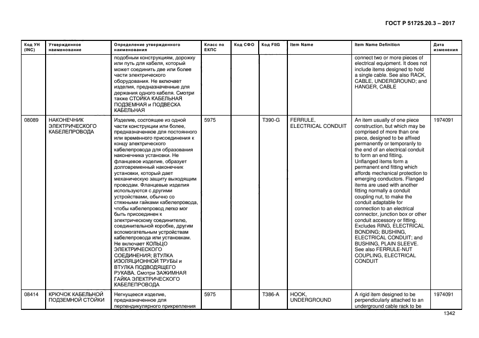 ГОСТ Р 51725.20.3-2017