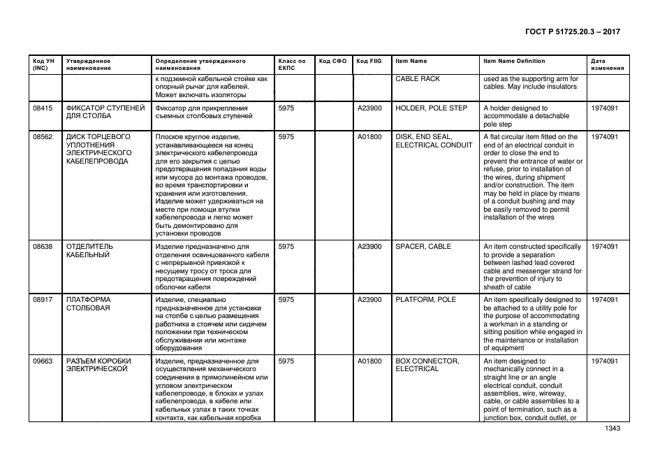 ГОСТ Р 51725.20.3-2017