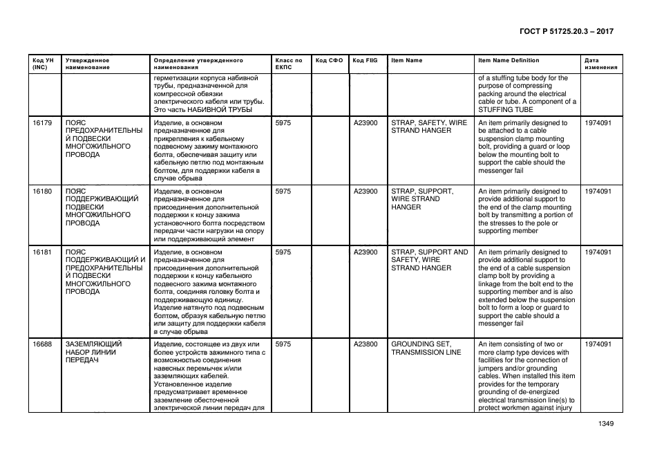 ГОСТ Р 51725.20.3-2017