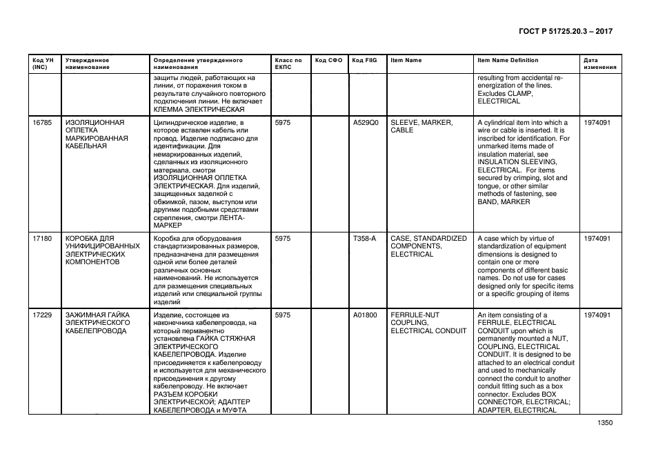 ГОСТ Р 51725.20.3-2017