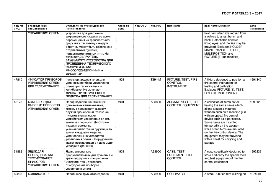 ГОСТ Р 51725.20.3-2017