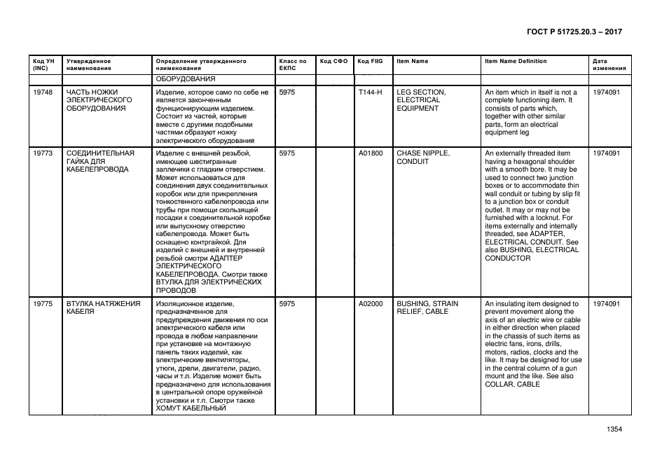 ГОСТ Р 51725.20.3-2017