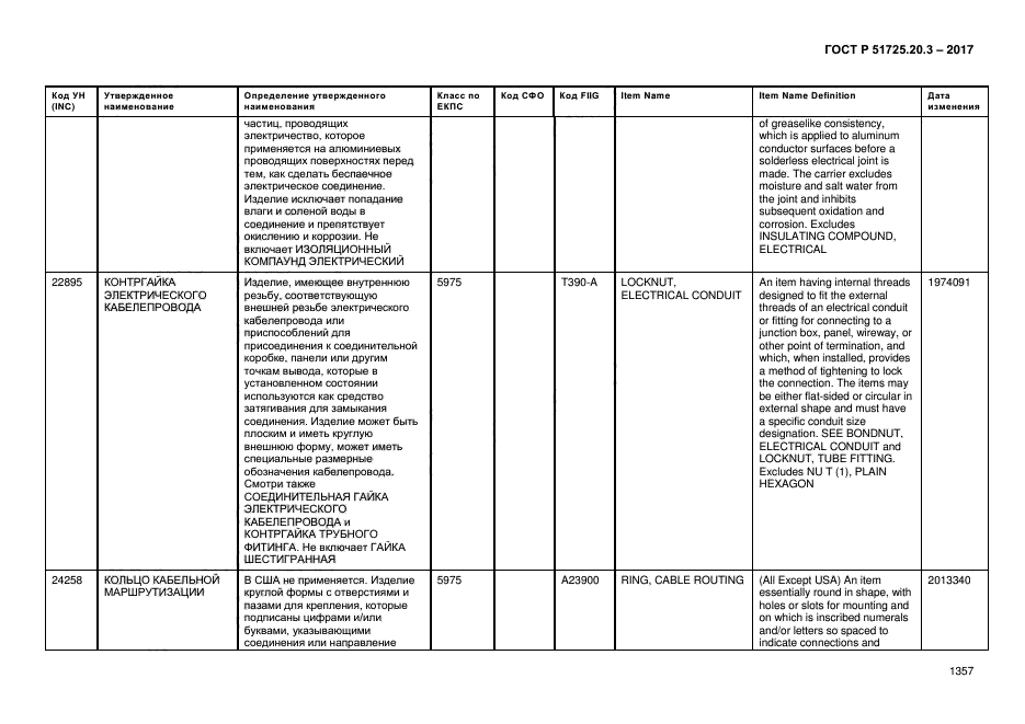 ГОСТ Р 51725.20.3-2017