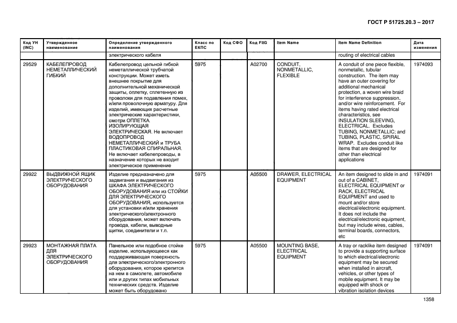 ГОСТ Р 51725.20.3-2017