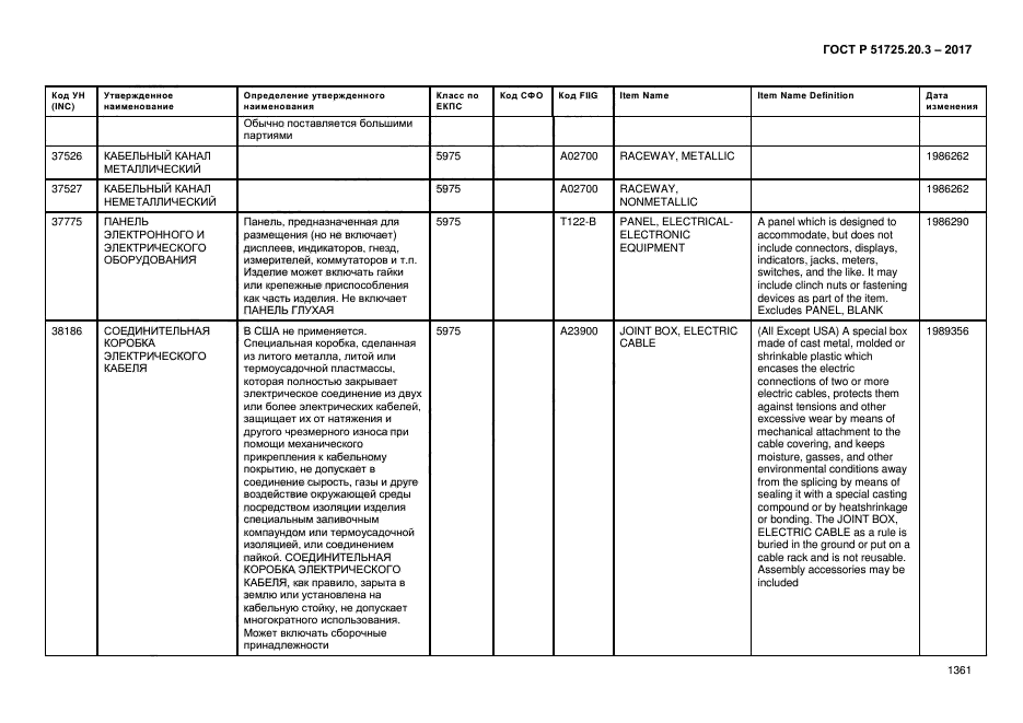ГОСТ Р 51725.20.3-2017