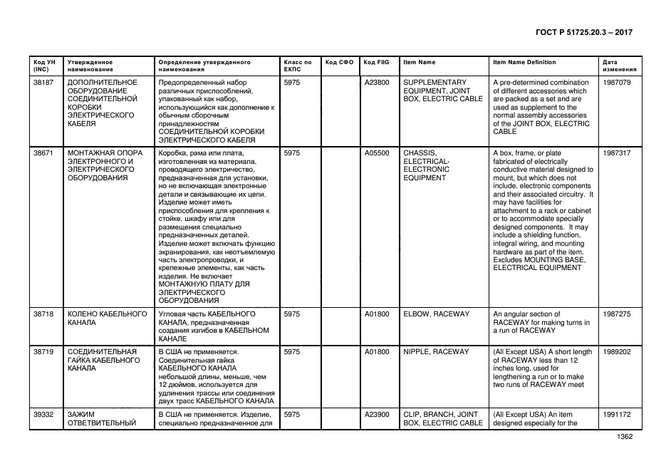 ГОСТ Р 51725.20.3-2017