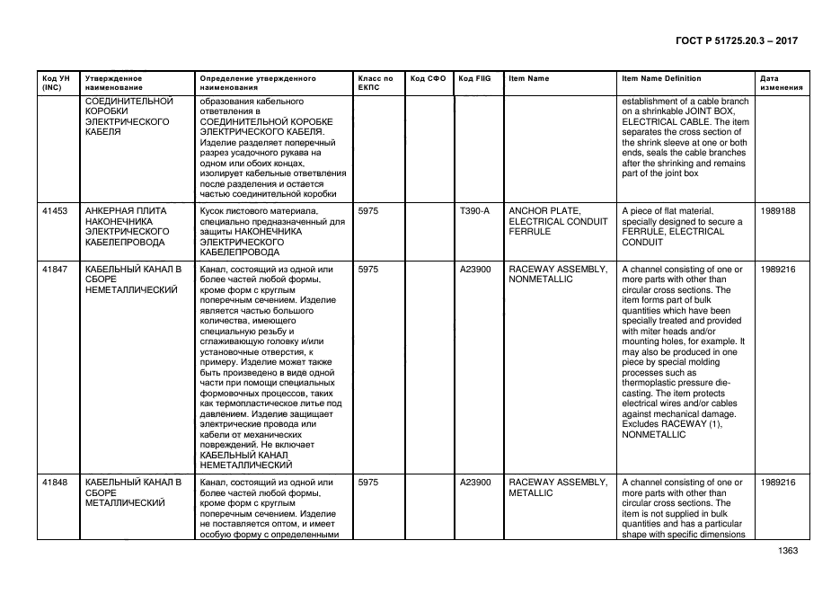 ГОСТ Р 51725.20.3-2017