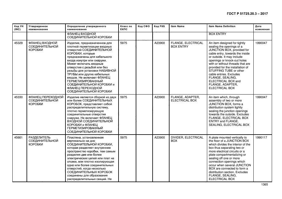 ГОСТ Р 51725.20.3-2017