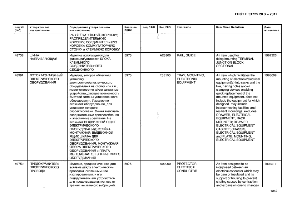 ГОСТ Р 51725.20.3-2017