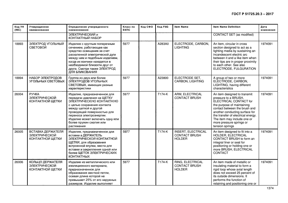 ГОСТ Р 51725.20.3-2017