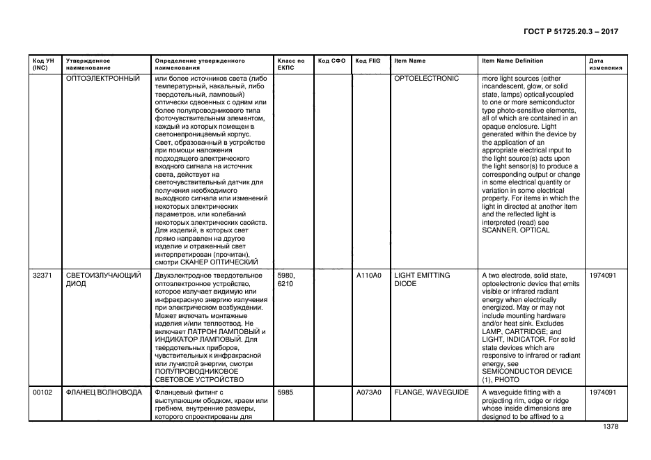 ГОСТ Р 51725.20.3-2017