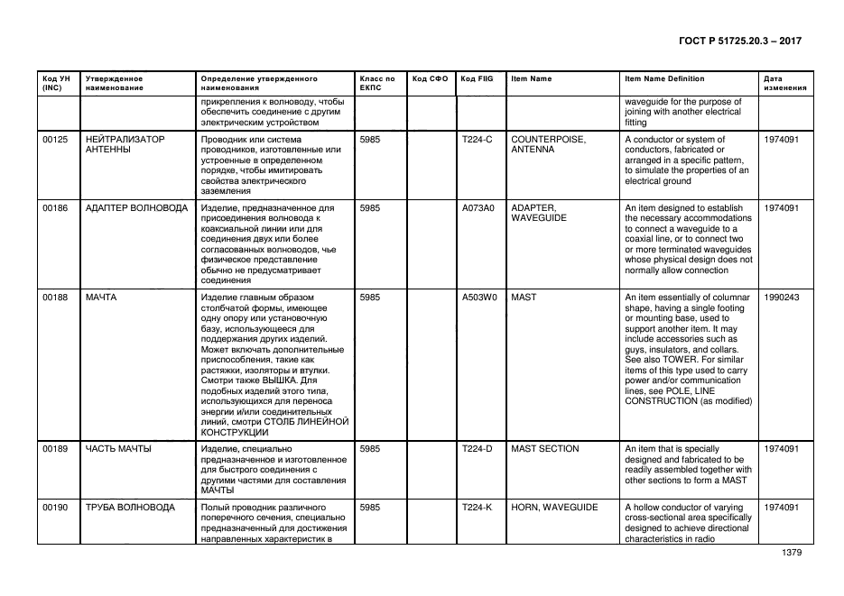 ГОСТ Р 51725.20.3-2017