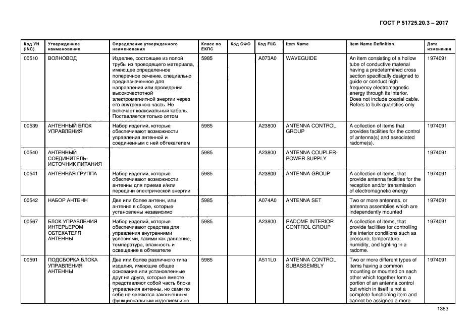 ГОСТ Р 51725.20.3-2017