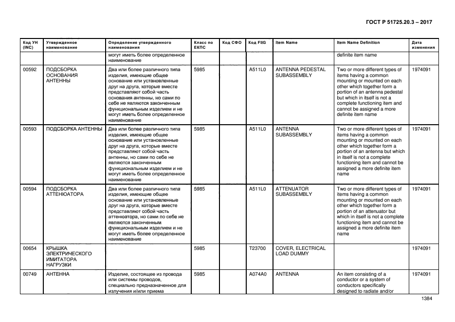 ГОСТ Р 51725.20.3-2017