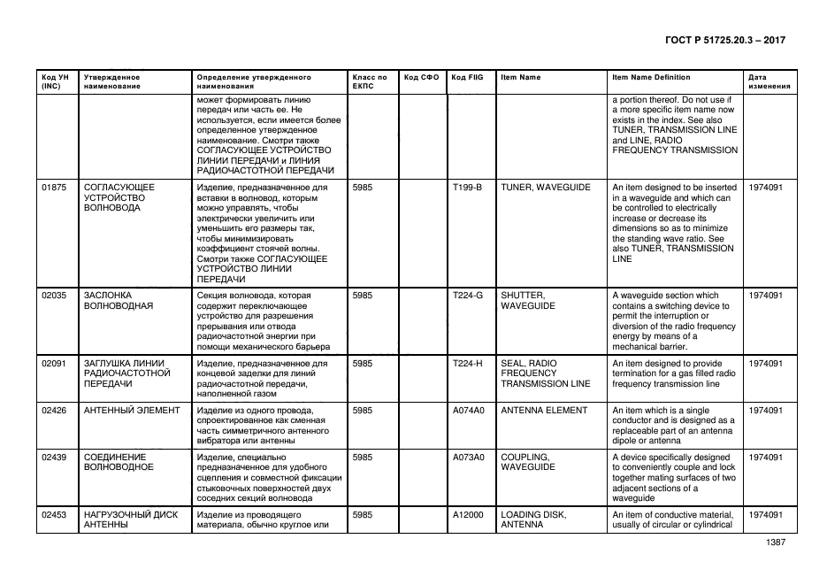 ГОСТ Р 51725.20.3-2017