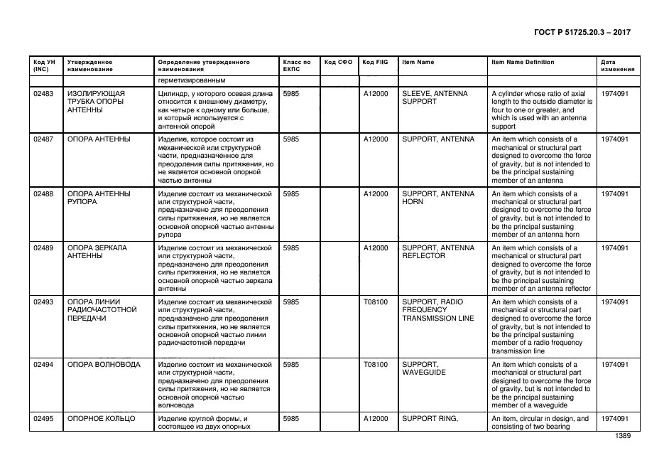 ГОСТ Р 51725.20.3-2017