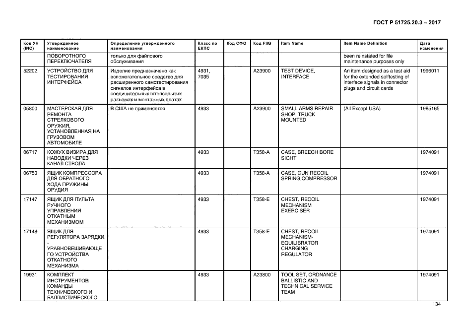 ГОСТ Р 51725.20.3-2017