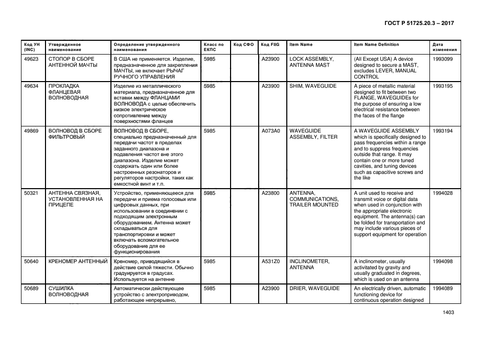 ГОСТ Р 51725.20.3-2017