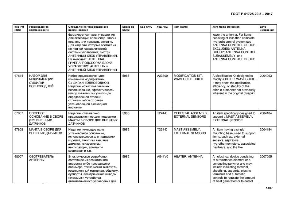 ГОСТ Р 51725.20.3-2017