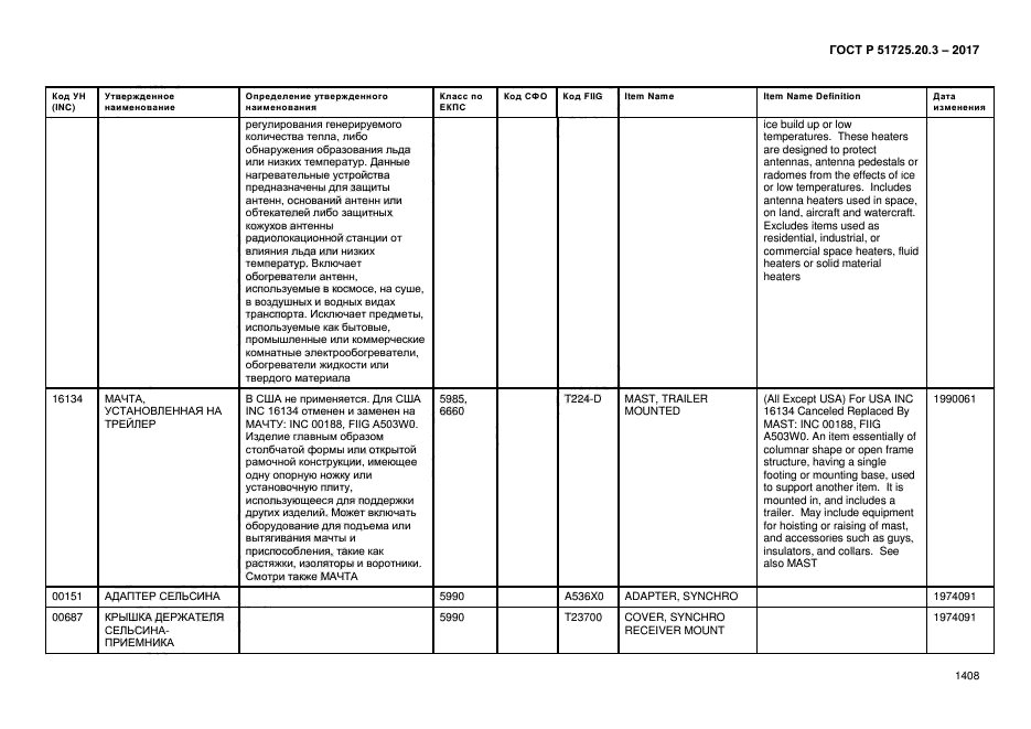 ГОСТ Р 51725.20.3-2017