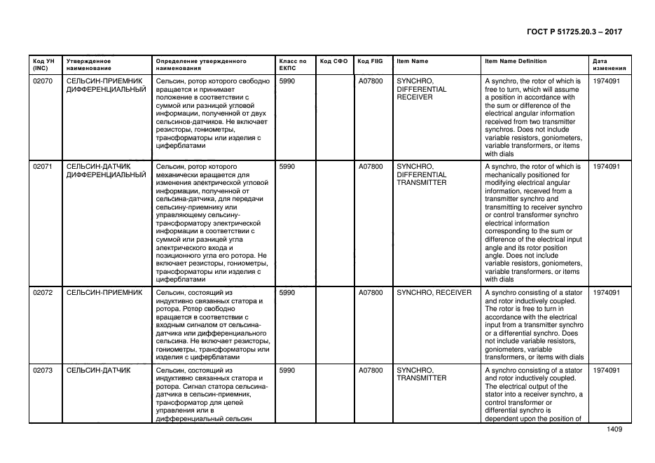 ГОСТ Р 51725.20.3-2017