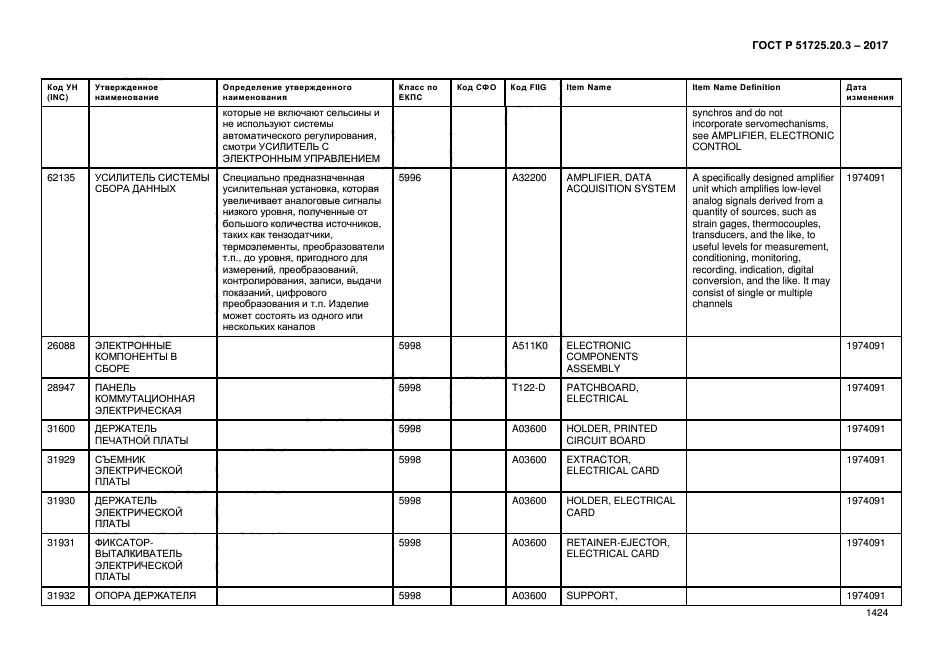 ГОСТ Р 51725.20.3-2017