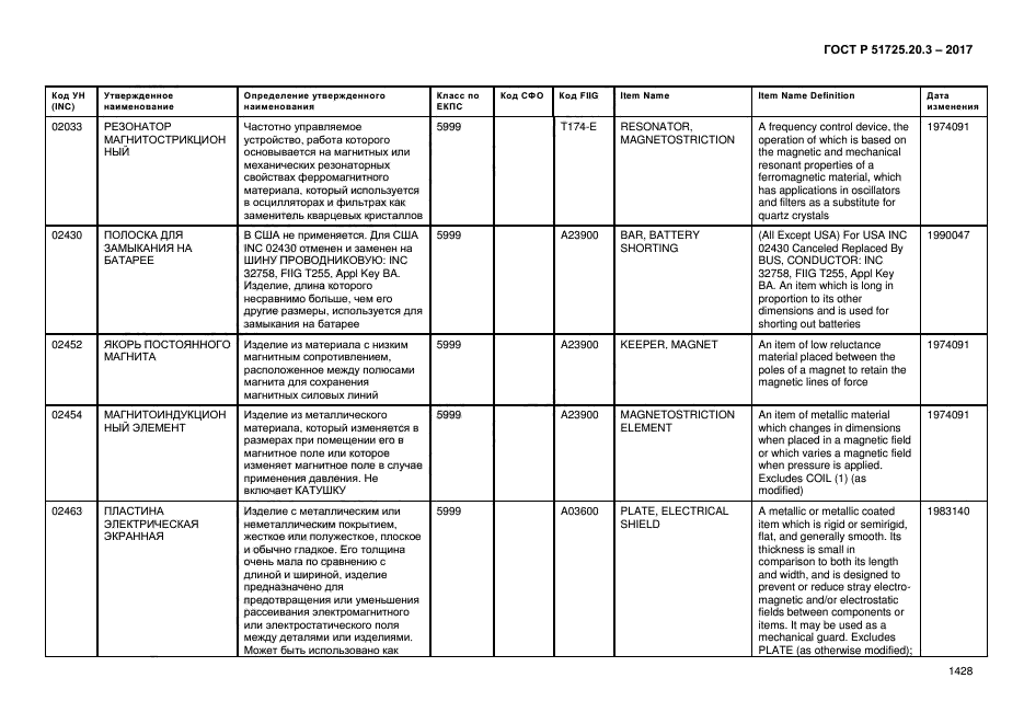 ГОСТ Р 51725.20.3-2017