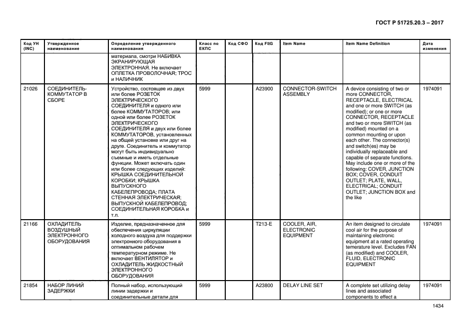 ГОСТ Р 51725.20.3-2017