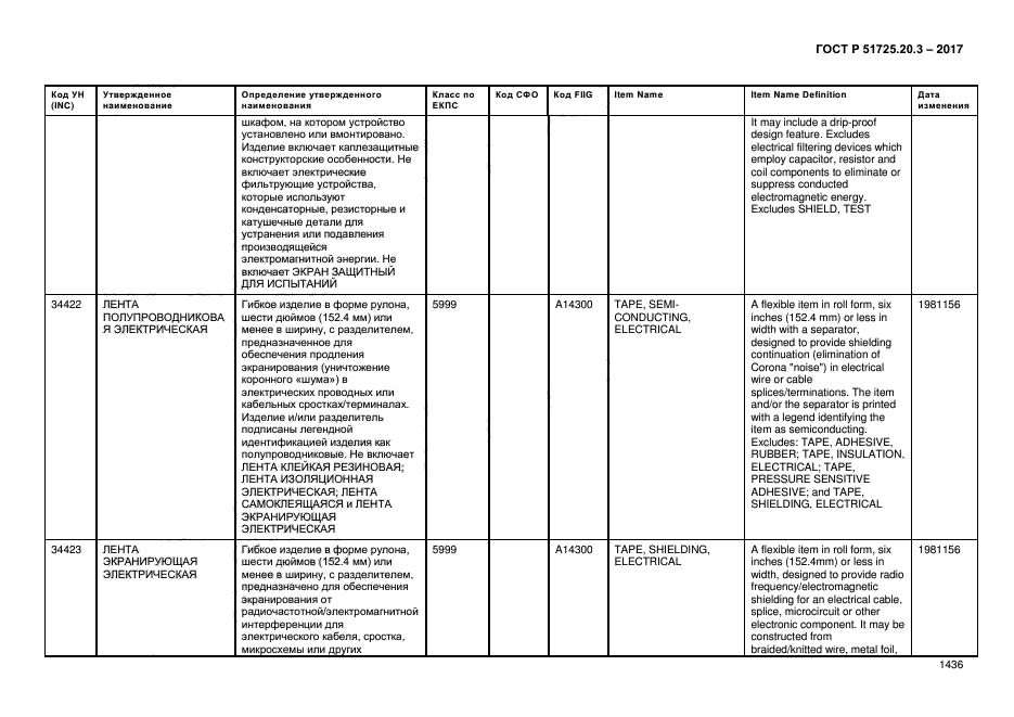 ГОСТ Р 51725.20.3-2017