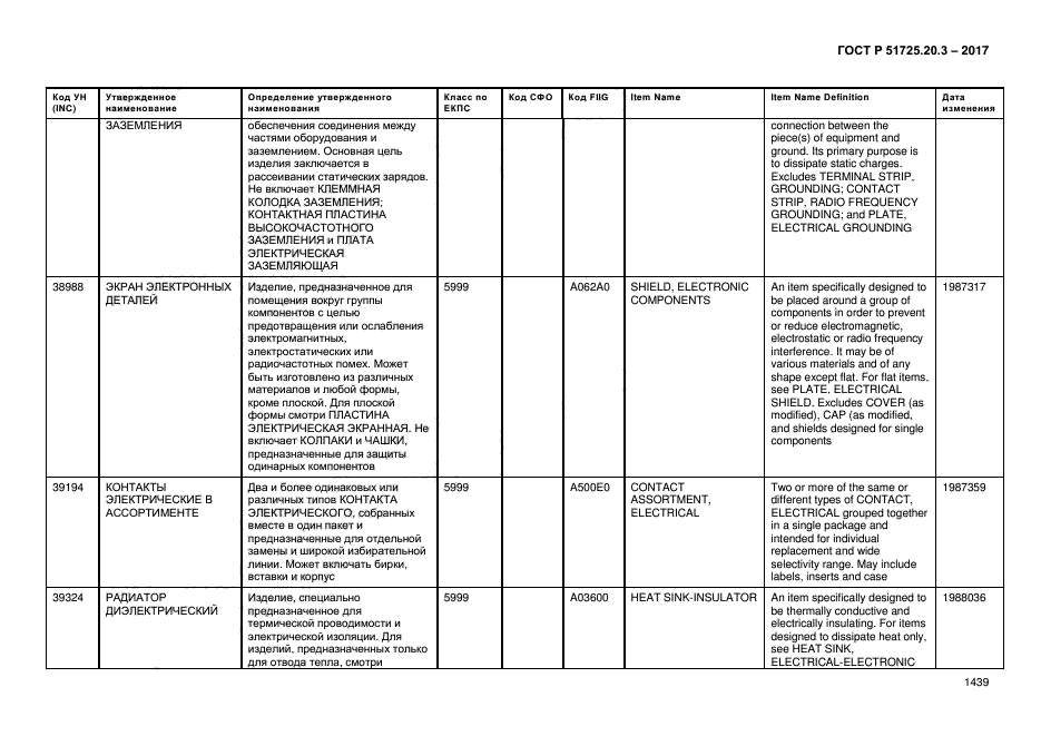 ГОСТ Р 51725.20.3-2017