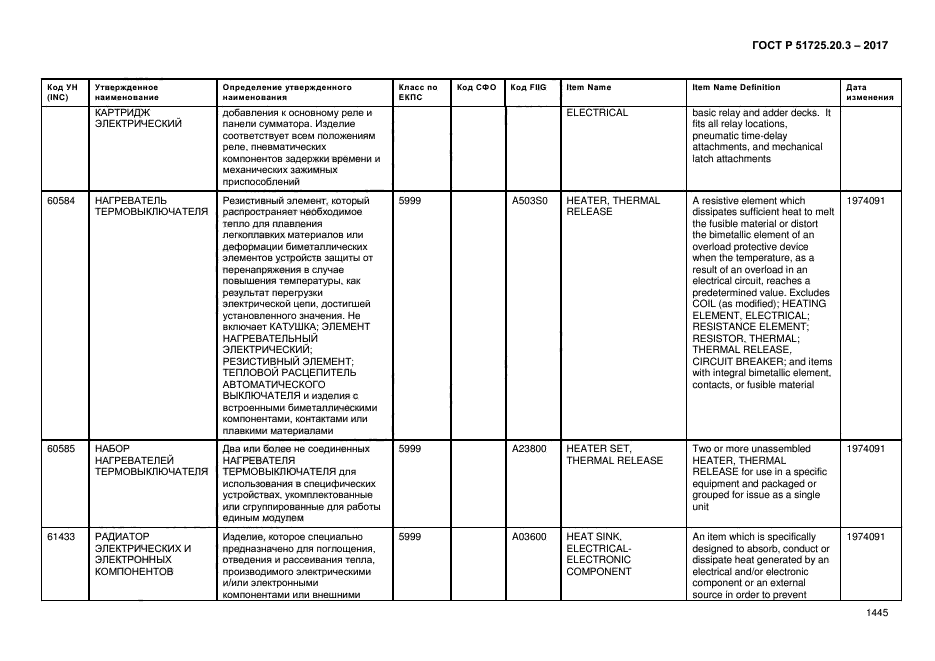 ГОСТ Р 51725.20.3-2017