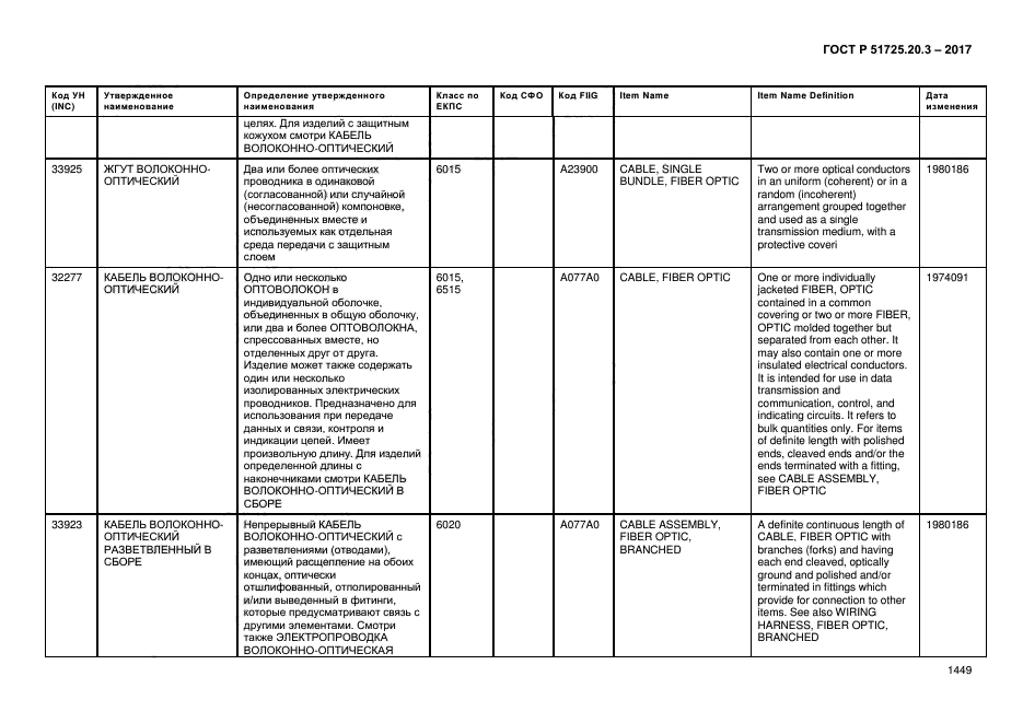 ГОСТ Р 51725.20.3-2017