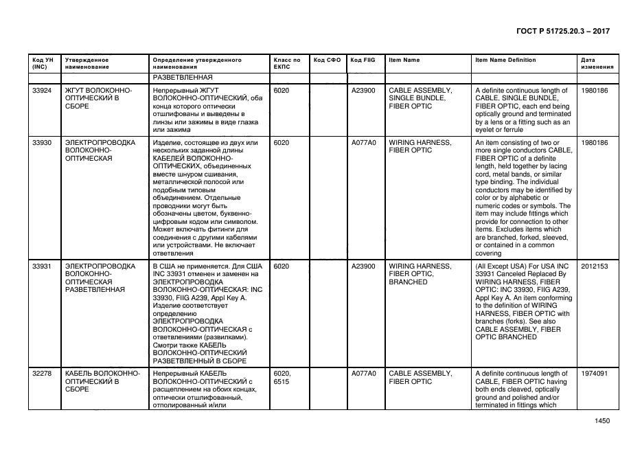 ГОСТ Р 51725.20.3-2017