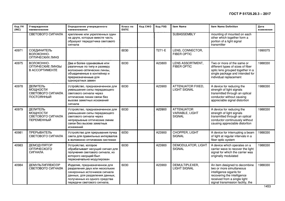 ГОСТ Р 51725.20.3-2017
