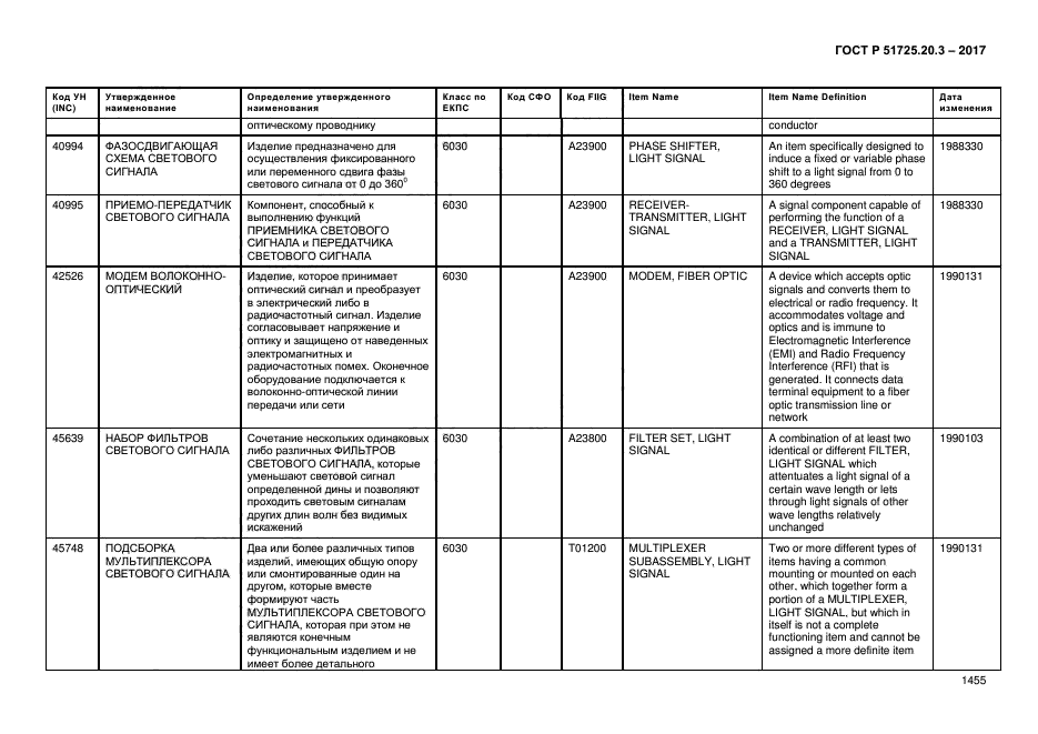 ГОСТ Р 51725.20.3-2017