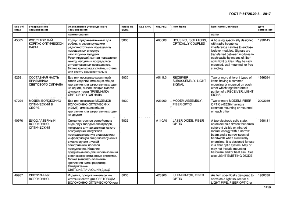 ГОСТ Р 51725.20.3-2017