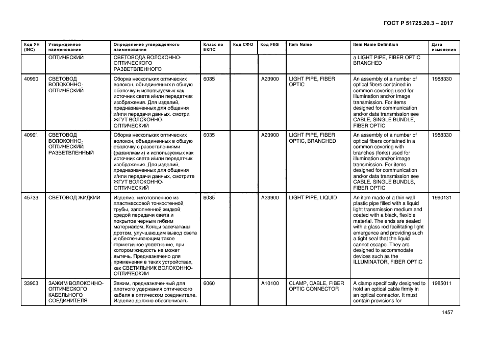 ГОСТ Р 51725.20.3-2017