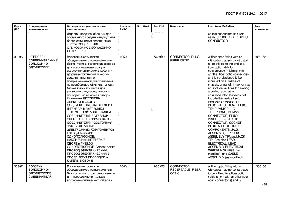 ГОСТ Р 51725.20.3-2017