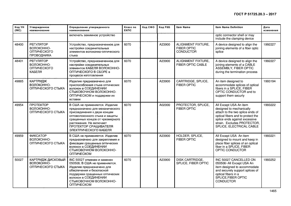 ГОСТ Р 51725.20.3-2017