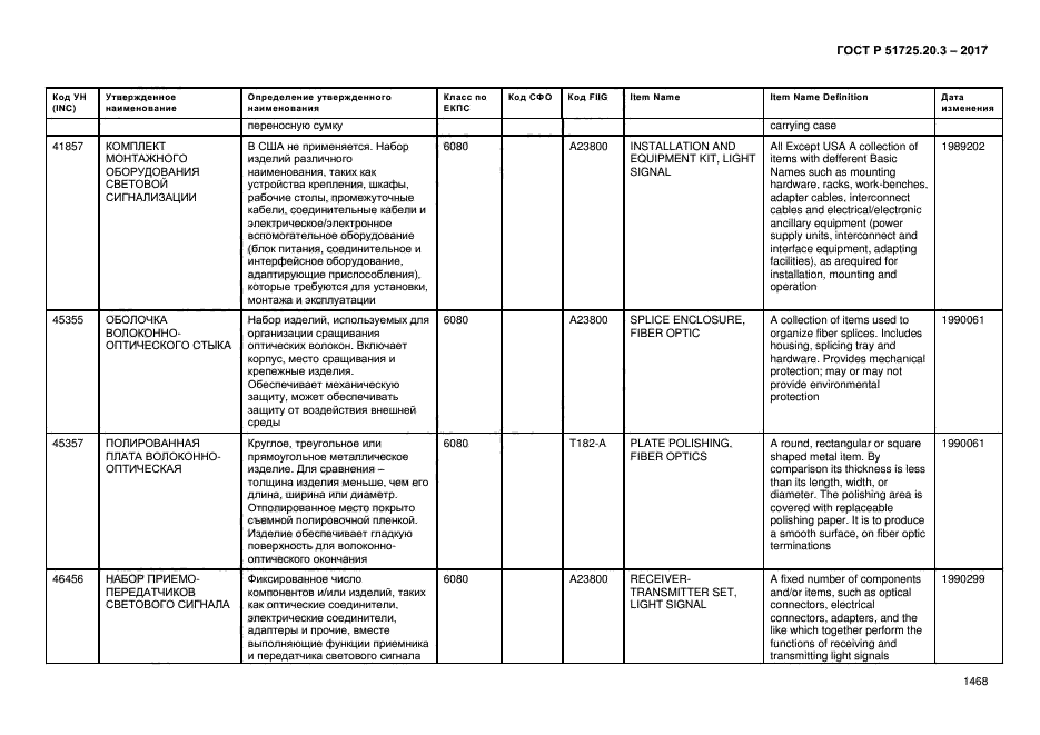 ГОСТ Р 51725.20.3-2017