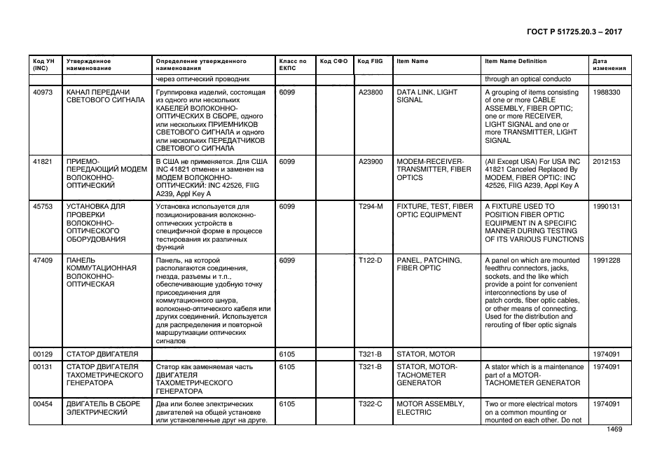 ГОСТ Р 51725.20.3-2017