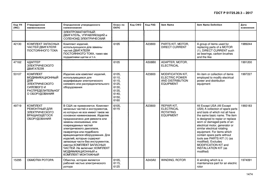 ГОСТ Р 51725.20.3-2017